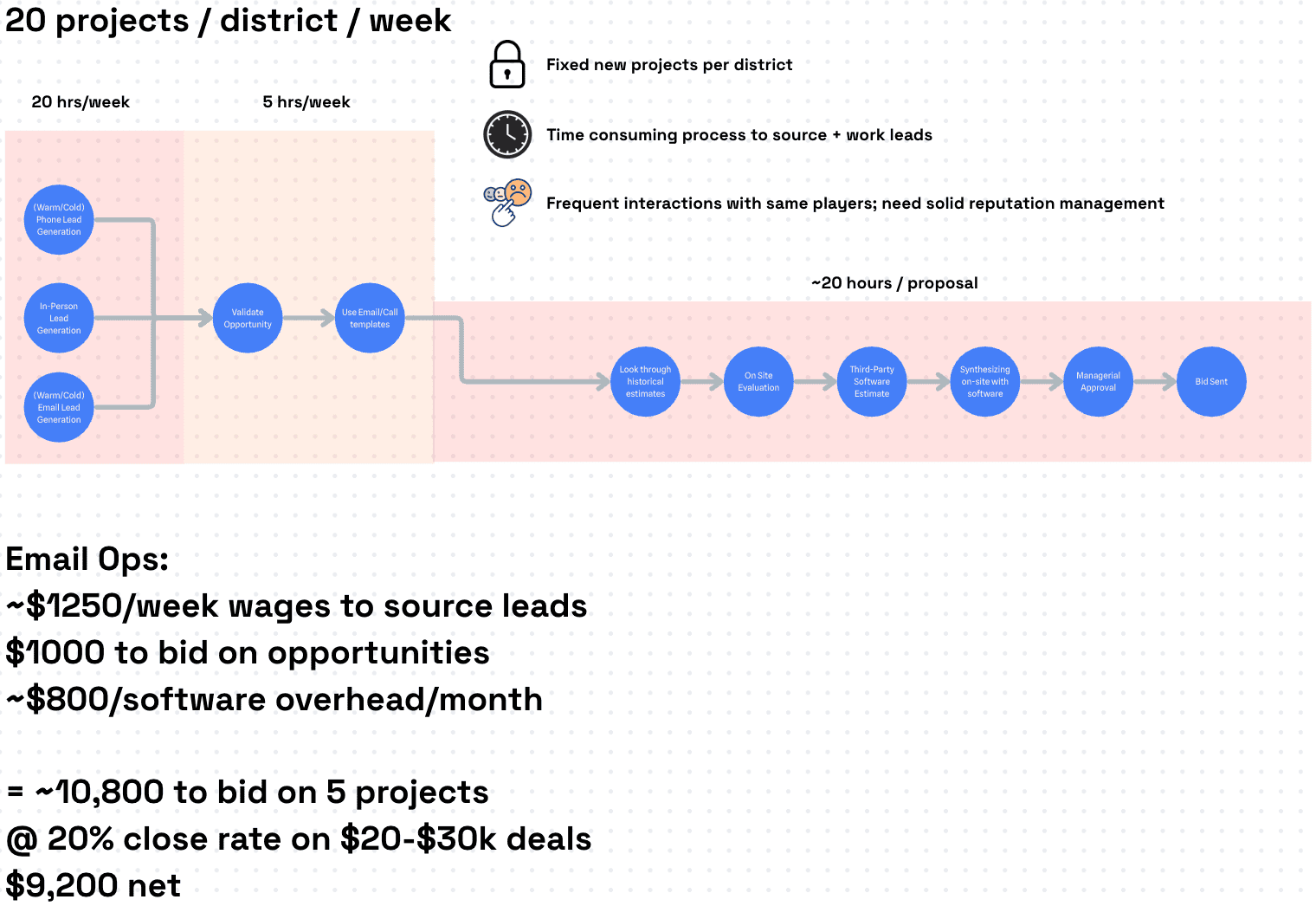 Opportunity Audit