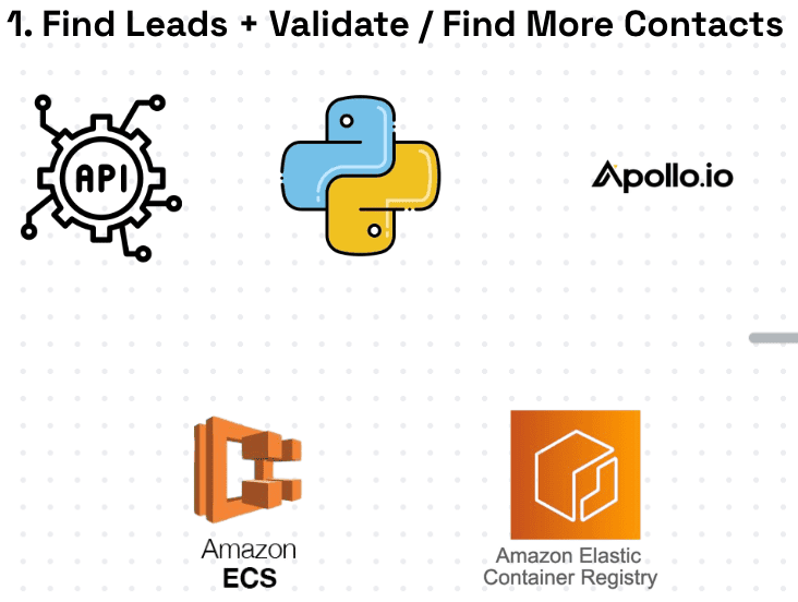 Technology Vendor Assessment