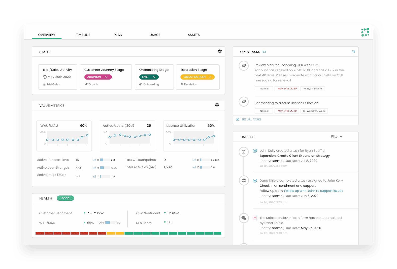 Post-Purchase and Account Intelligence